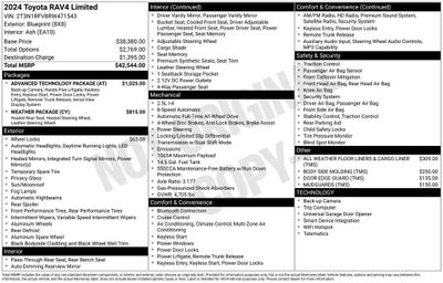 2024 Toyota RAV4 Limited